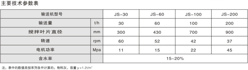 JS型雙軸攪拌機(jī)